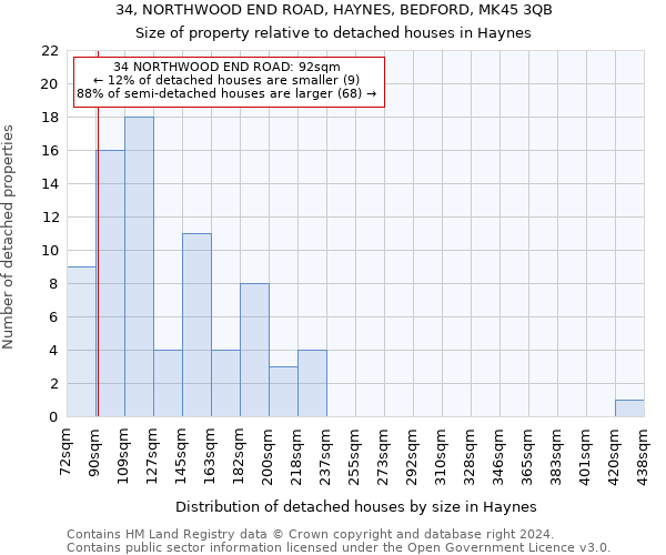 34, NORTHWOOD END ROAD, HAYNES, BEDFORD, MK45 3QB: Size of property relative to detached houses in Haynes