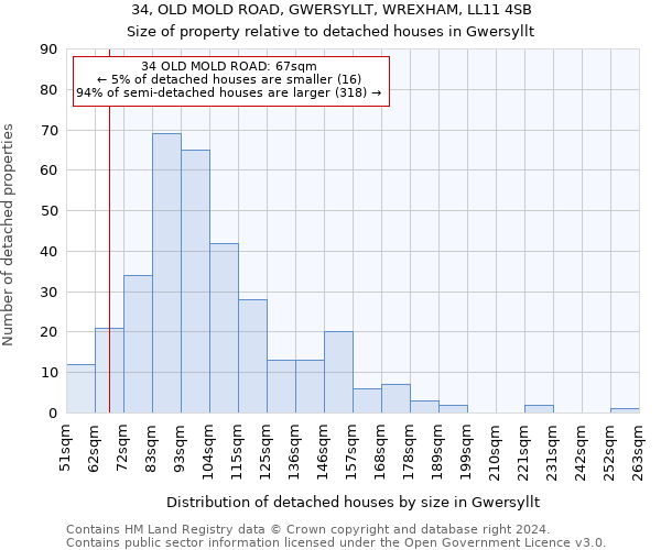 34, OLD MOLD ROAD, GWERSYLLT, WREXHAM, LL11 4SB: Size of property relative to detached houses in Gwersyllt