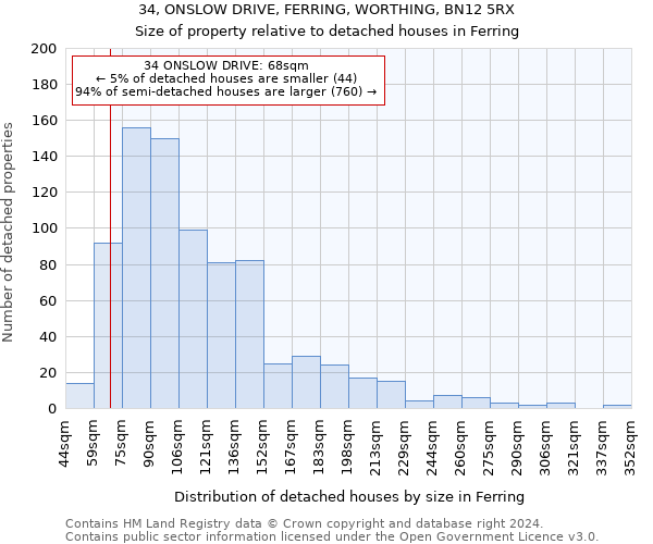 34, ONSLOW DRIVE, FERRING, WORTHING, BN12 5RX: Size of property relative to detached houses in Ferring