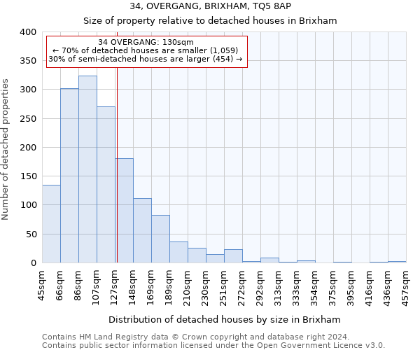 34, OVERGANG, BRIXHAM, TQ5 8AP: Size of property relative to detached houses in Brixham