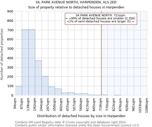 34, PARK AVENUE NORTH, HARPENDEN, AL5 2ED: Size of property relative to detached houses in Harpenden