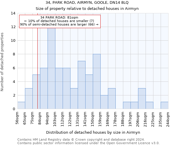 34, PARK ROAD, AIRMYN, GOOLE, DN14 8LQ: Size of property relative to detached houses in Airmyn