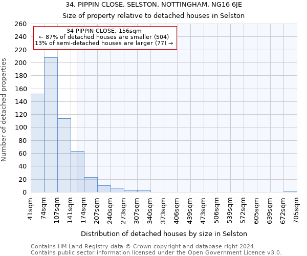 34, PIPPIN CLOSE, SELSTON, NOTTINGHAM, NG16 6JE: Size of property relative to detached houses in Selston