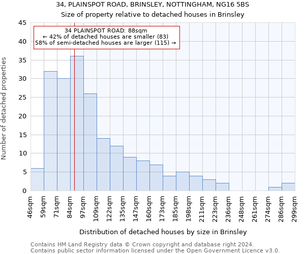 34, PLAINSPOT ROAD, BRINSLEY, NOTTINGHAM, NG16 5BS: Size of property relative to detached houses in Brinsley