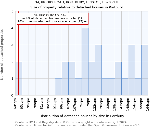 34, PRIORY ROAD, PORTBURY, BRISTOL, BS20 7TH: Size of property relative to detached houses in Portbury