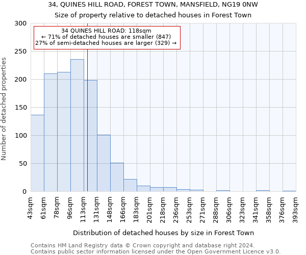 34, QUINES HILL ROAD, FOREST TOWN, MANSFIELD, NG19 0NW: Size of property relative to detached houses in Forest Town