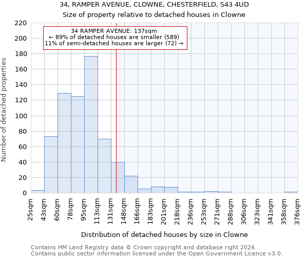 34, RAMPER AVENUE, CLOWNE, CHESTERFIELD, S43 4UD: Size of property relative to detached houses in Clowne