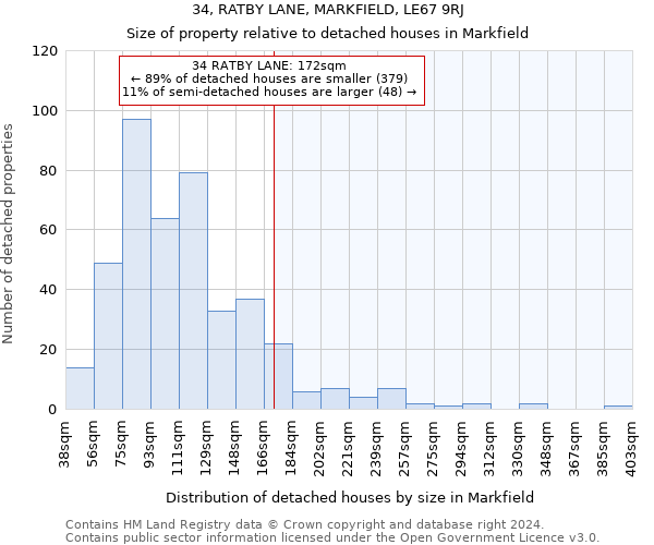 34, RATBY LANE, MARKFIELD, LE67 9RJ: Size of property relative to detached houses in Markfield