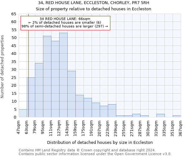 34, RED HOUSE LANE, ECCLESTON, CHORLEY, PR7 5RH: Size of property relative to detached houses in Eccleston