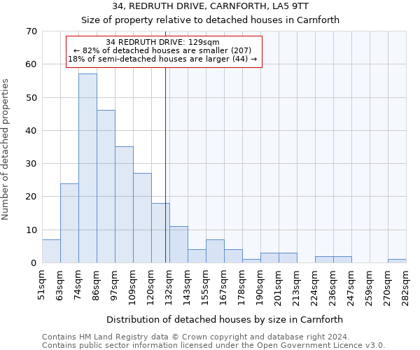 34, REDRUTH DRIVE, CARNFORTH, LA5 9TT: Size of property relative to detached houses in Carnforth