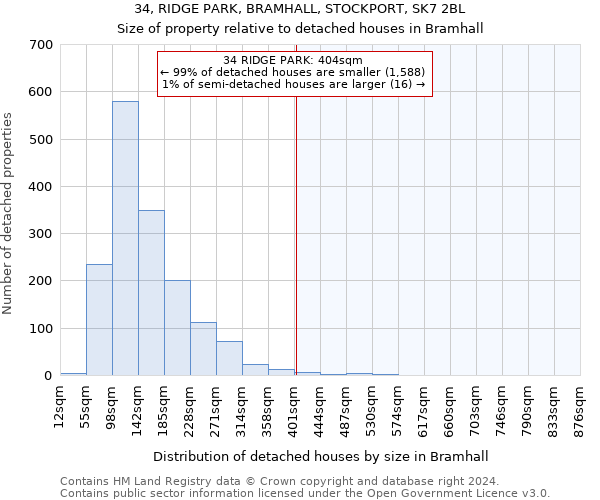 34, RIDGE PARK, BRAMHALL, STOCKPORT, SK7 2BL: Size of property relative to detached houses in Bramhall