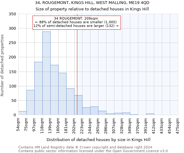 34, ROUGEMONT, KINGS HILL, WEST MALLING, ME19 4QD: Size of property relative to detached houses in Kings Hill