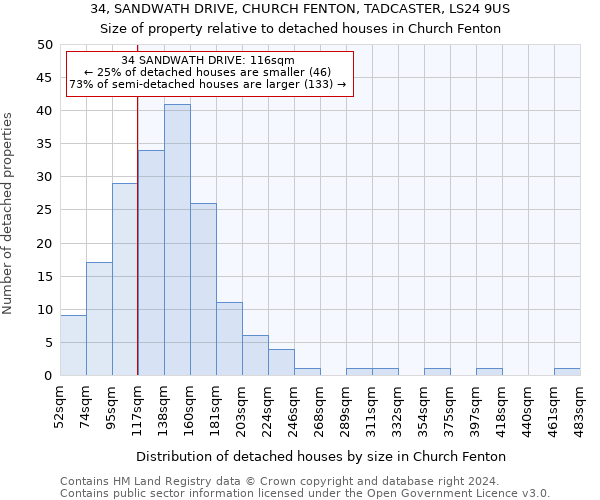 34, SANDWATH DRIVE, CHURCH FENTON, TADCASTER, LS24 9US: Size of property relative to detached houses in Church Fenton