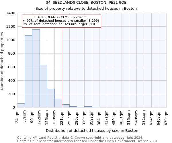 34, SEEDLANDS CLOSE, BOSTON, PE21 9QE: Size of property relative to detached houses in Boston