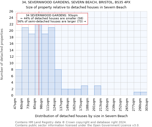 34, SEVERNWOOD GARDENS, SEVERN BEACH, BRISTOL, BS35 4PX: Size of property relative to detached houses in Severn Beach