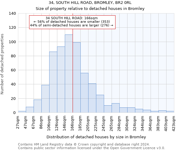 34, SOUTH HILL ROAD, BROMLEY, BR2 0RL: Size of property relative to detached houses in Bromley