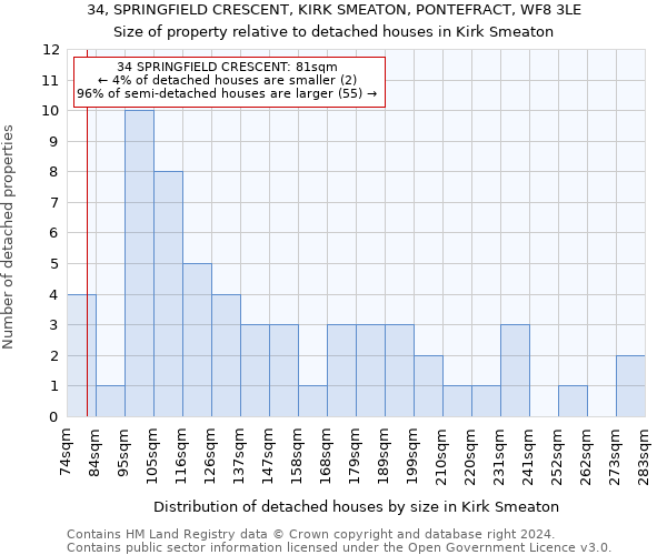 34, SPRINGFIELD CRESCENT, KIRK SMEATON, PONTEFRACT, WF8 3LE: Size of property relative to detached houses in Kirk Smeaton