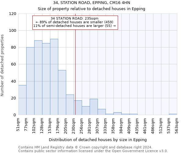 34, STATION ROAD, EPPING, CM16 4HN: Size of property relative to detached houses in Epping