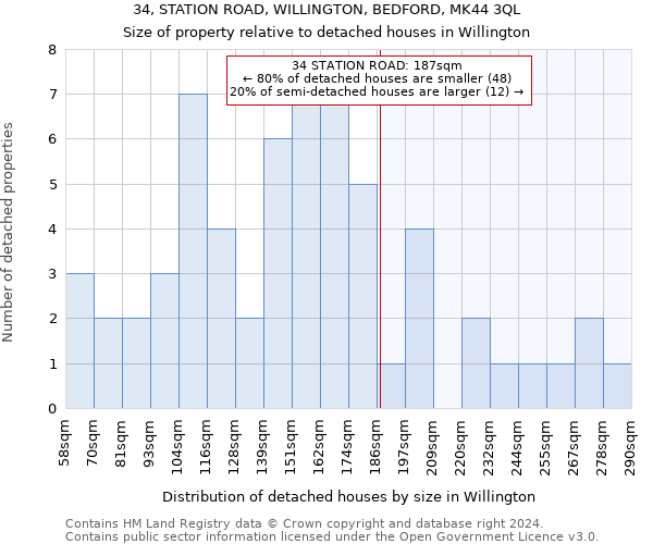 34, STATION ROAD, WILLINGTON, BEDFORD, MK44 3QL: Size of property relative to detached houses in Willington