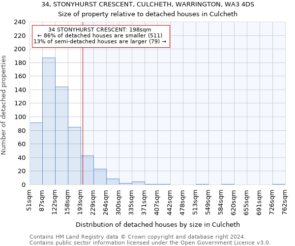 34, STONYHURST CRESCENT, CULCHETH, WARRINGTON, WA3 4DS: Size of property relative to detached houses in Culcheth