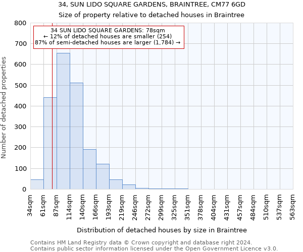 34, SUN LIDO SQUARE GARDENS, BRAINTREE, CM77 6GD: Size of property relative to detached houses in Braintree