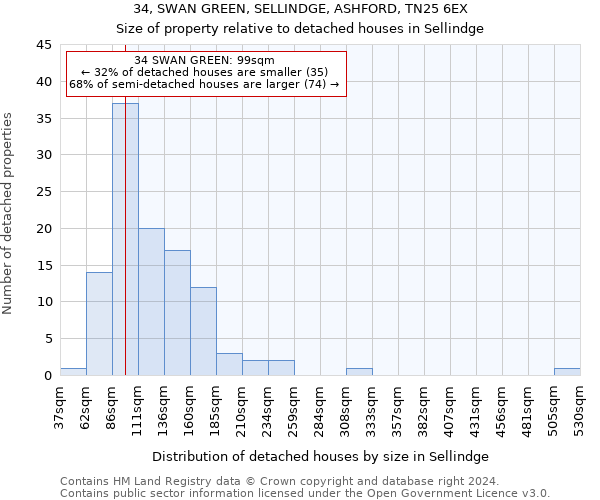 34, SWAN GREEN, SELLINDGE, ASHFORD, TN25 6EX: Size of property relative to detached houses in Sellindge