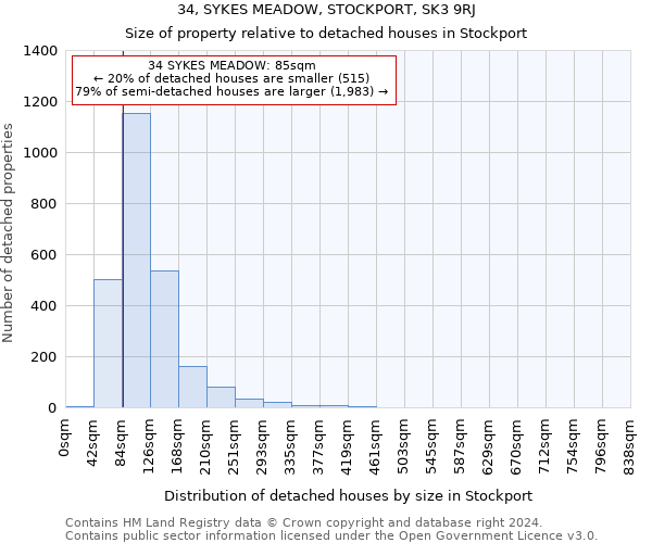 34, SYKES MEADOW, STOCKPORT, SK3 9RJ: Size of property relative to detached houses in Stockport