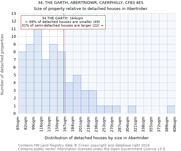 34, THE GARTH, ABERTRIDWR, CAERPHILLY, CF83 4ES: Size of property relative to detached houses in Abertridwr