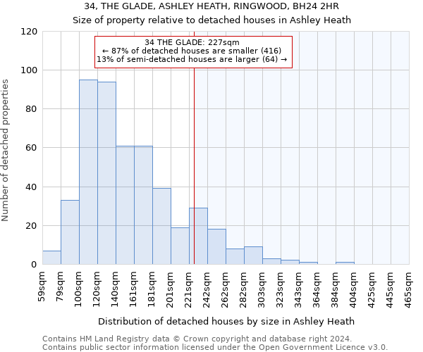 34, THE GLADE, ASHLEY HEATH, RINGWOOD, BH24 2HR: Size of property relative to detached houses in Ashley Heath