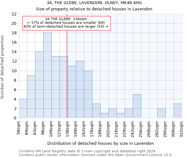 34, THE GLEBE, LAVENDON, OLNEY, MK46 4HG: Size of property relative to detached houses in Lavendon