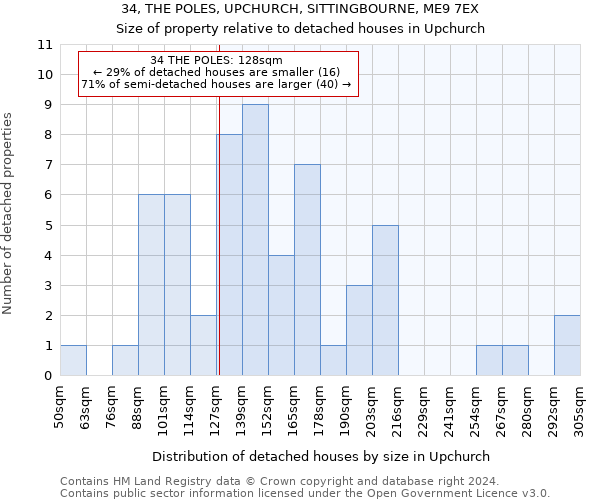 34, THE POLES, UPCHURCH, SITTINGBOURNE, ME9 7EX: Size of property relative to detached houses in Upchurch