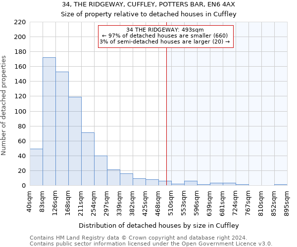 34, THE RIDGEWAY, CUFFLEY, POTTERS BAR, EN6 4AX: Size of property relative to detached houses in Cuffley