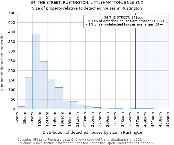 34, THE STREET, RUSTINGTON, LITTLEHAMPTON, BN16 3NX: Size of property relative to detached houses in Rustington