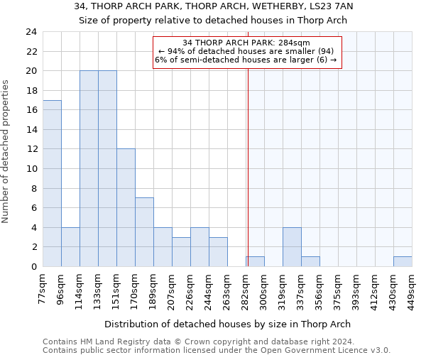 34, THORP ARCH PARK, THORP ARCH, WETHERBY, LS23 7AN: Size of property relative to detached houses in Thorp Arch