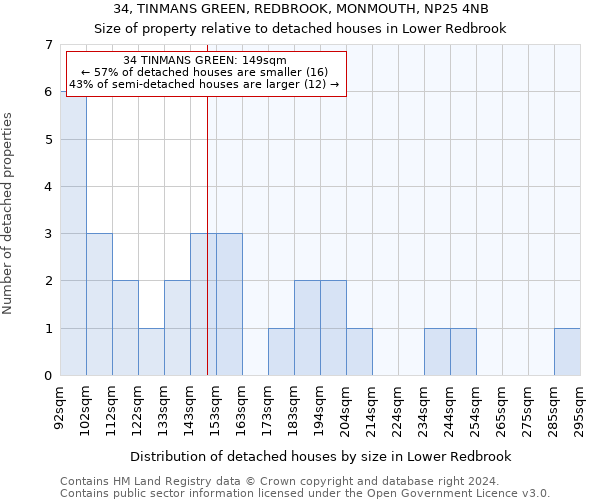 34, TINMANS GREEN, REDBROOK, MONMOUTH, NP25 4NB: Size of property relative to detached houses in Lower Redbrook