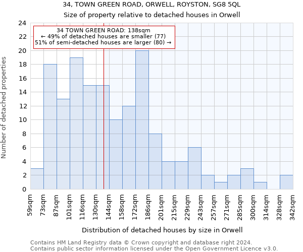 34, TOWN GREEN ROAD, ORWELL, ROYSTON, SG8 5QL: Size of property relative to detached houses in Orwell