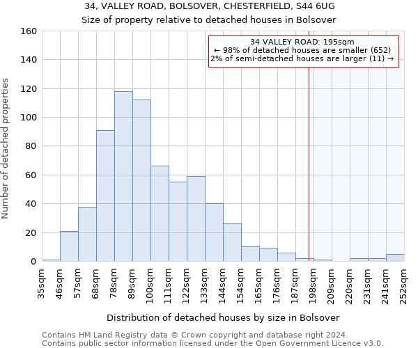 34, VALLEY ROAD, BOLSOVER, CHESTERFIELD, S44 6UG: Size of property relative to detached houses in Bolsover