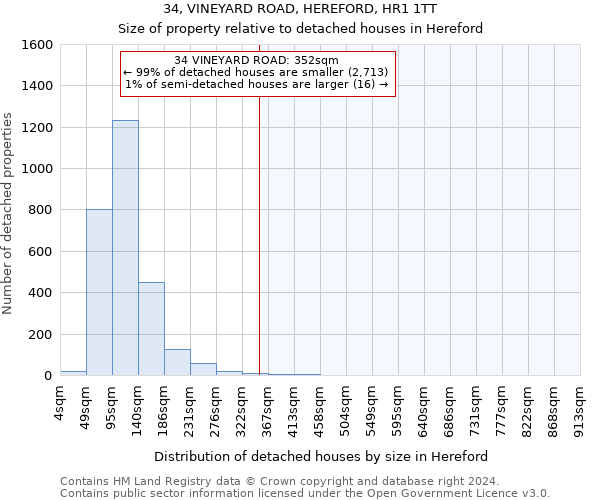 34, VINEYARD ROAD, HEREFORD, HR1 1TT: Size of property relative to detached houses in Hereford