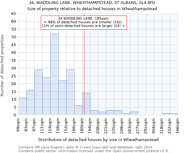 34, WADDLING LANE, WHEATHAMPSTEAD, ST ALBANS, AL4 8FD: Size of property relative to detached houses in Wheathampstead