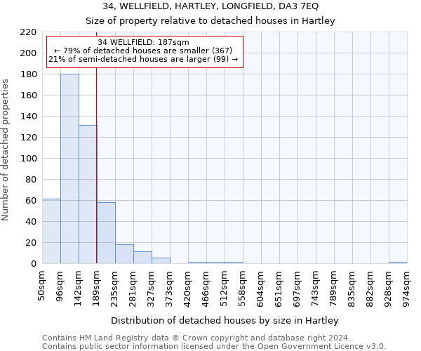 34, WELLFIELD, HARTLEY, LONGFIELD, DA3 7EQ: Size of property relative to detached houses in Hartley