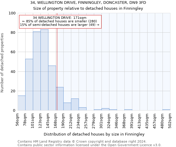 34, WELLINGTON DRIVE, FINNINGLEY, DONCASTER, DN9 3FD: Size of property relative to detached houses in Finningley