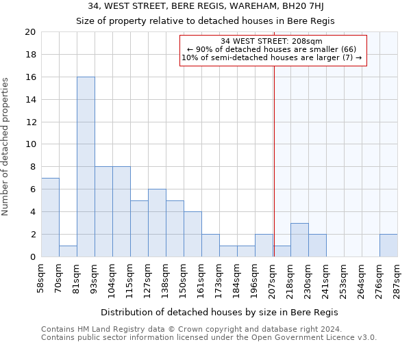 34, WEST STREET, BERE REGIS, WAREHAM, BH20 7HJ: Size of property relative to detached houses in Bere Regis