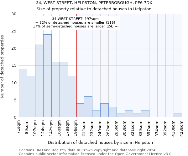 34, WEST STREET, HELPSTON, PETERBOROUGH, PE6 7DX: Size of property relative to detached houses in Helpston