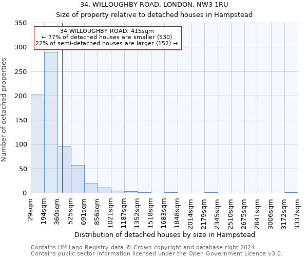 34, WILLOUGHBY ROAD, LONDON, NW3 1RU: Size of property relative to detached houses in Hampstead