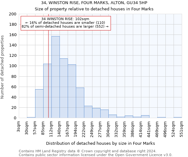 34, WINSTON RISE, FOUR MARKS, ALTON, GU34 5HP: Size of property relative to detached houses in Four Marks