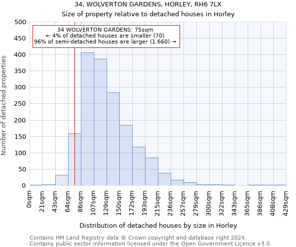 34, WOLVERTON GARDENS, HORLEY, RH6 7LX: Size of property relative to detached houses in Horley