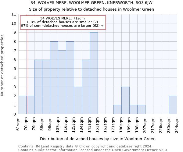 34, WOLVES MERE, WOOLMER GREEN, KNEBWORTH, SG3 6JW: Size of property relative to detached houses in Woolmer Green