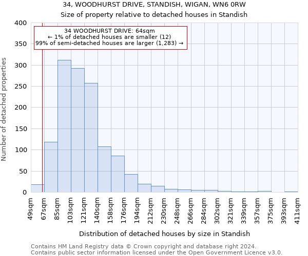 34, WOODHURST DRIVE, STANDISH, WIGAN, WN6 0RW: Size of property relative to detached houses in Standish