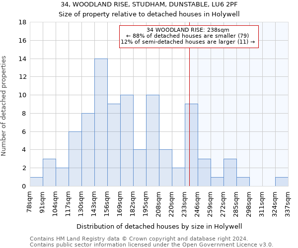 34, WOODLAND RISE, STUDHAM, DUNSTABLE, LU6 2PF: Size of property relative to detached houses in Holywell