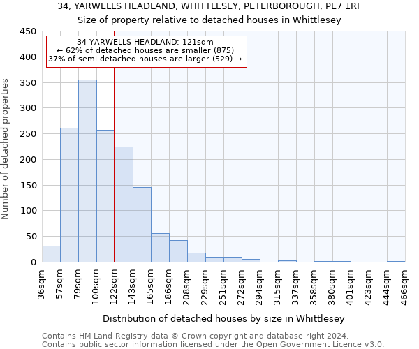 34, YARWELLS HEADLAND, WHITTLESEY, PETERBOROUGH, PE7 1RF: Size of property relative to detached houses in Whittlesey